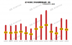 同比33.9%